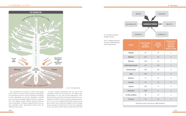School Textbook Unit 2 image