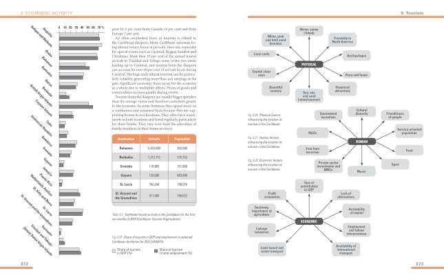 School Textbook Unit 2 image